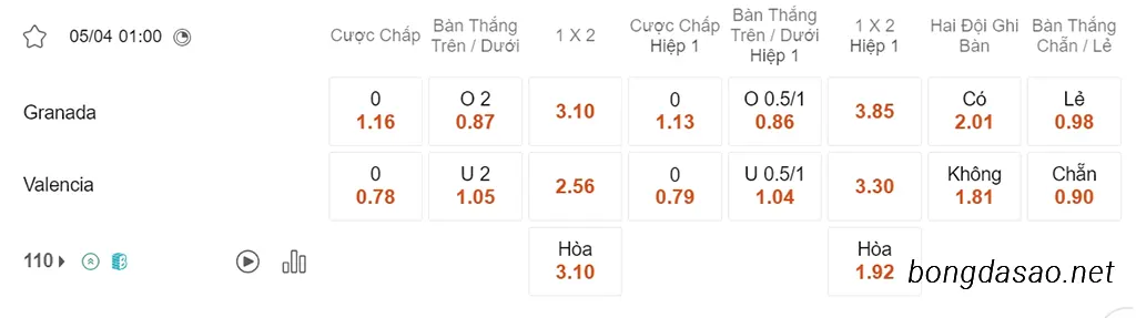 Nhận định kèo xiên 05/04 Granada vs Valencia, 01h00, La Liga