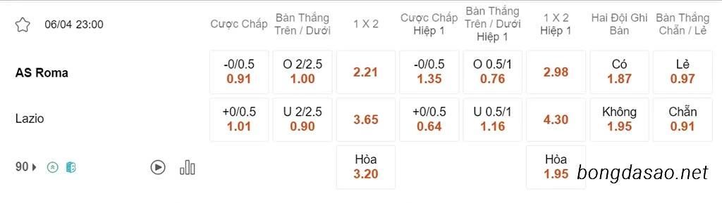 Soi kèo xiên ngày 06/04 AS Roma vs Lazio, 23h00, Serie A