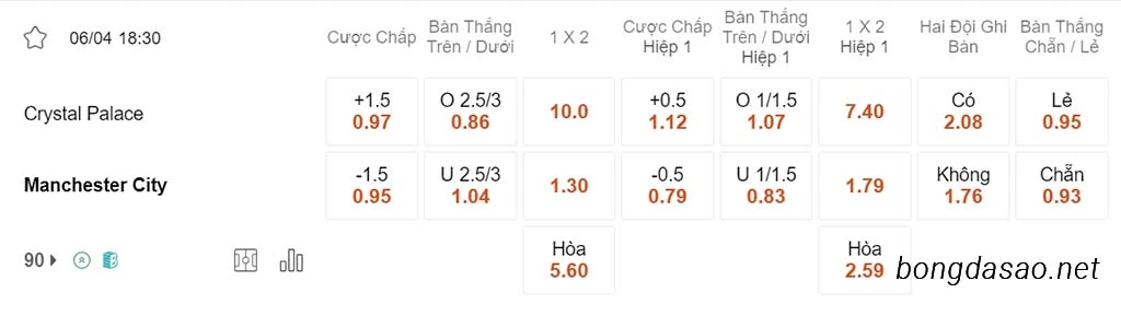 Crystal Palace vs Man City, 18h30, Ngoại hạng Anh