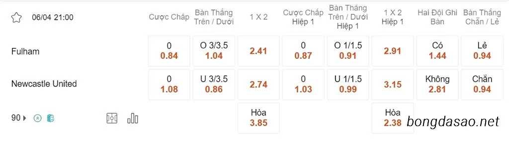 Nhận định kèo xiên 06/04 Fulham vs Newcastle, 21h00, Ngoại hạng Anh