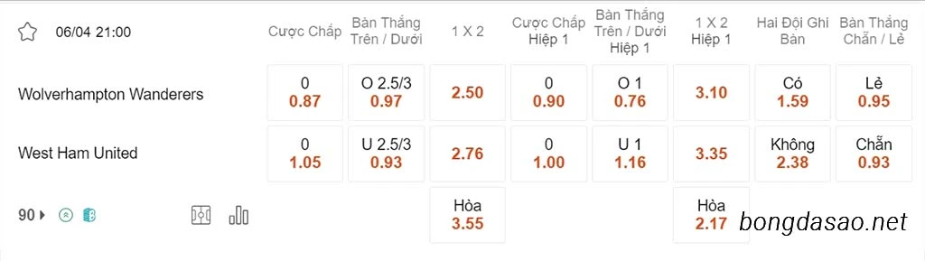 Wolves vs West Ham, 21h00, Ngoại hạng Anh