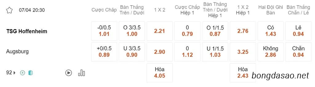 Nhận định kèo xiên 07/04 Hoffenheim vs Augsburg, 20h30, Bundesliga