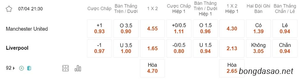 Nhận định kèo xiên 07/04 Man United vs LFC Liverpool, 21h30, Ngoại hạng Anh