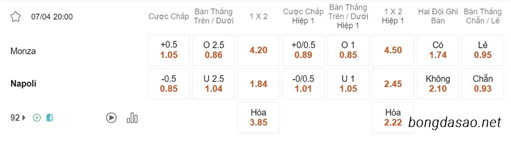 Nhận định kèo xiên 07/04 Monza vs Napoli, 20h00, Serie A