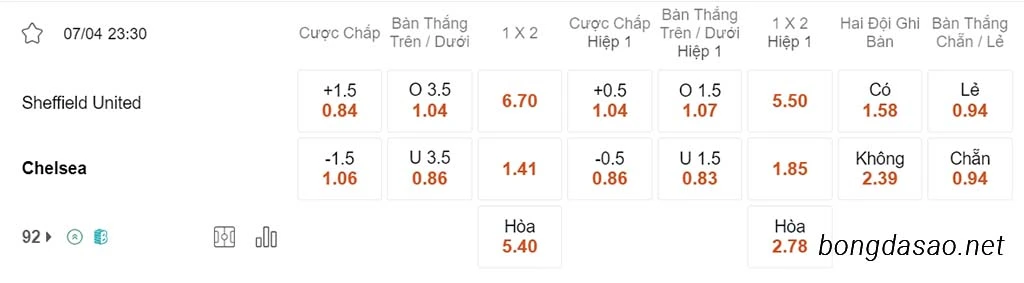 Sheffield United vs Chelsea, 23h30, Ngoại hạng Anh