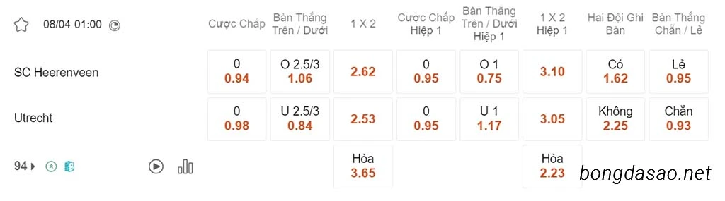 Soi kèo xiên ngày 08/04 Heerenveen vs Utrecht, 01h00, VĐQG Hà Lan