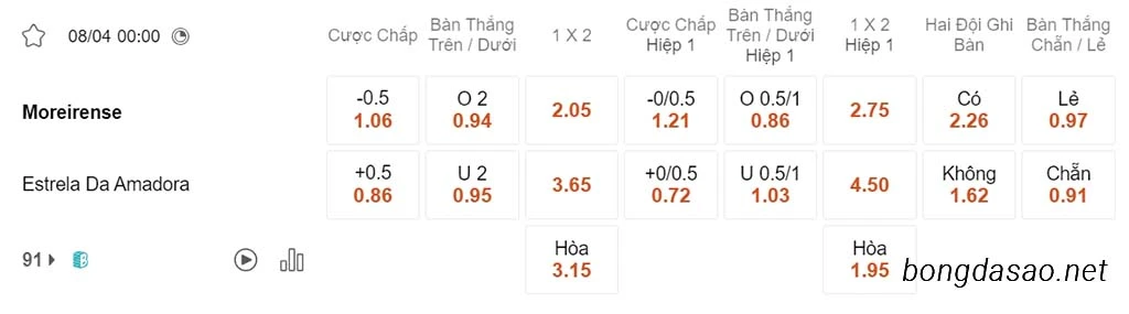 Soi kèo xiên ngày 08/04 Moreirense vs Amadora, 00h00, VĐQG Bồ Đào Nha