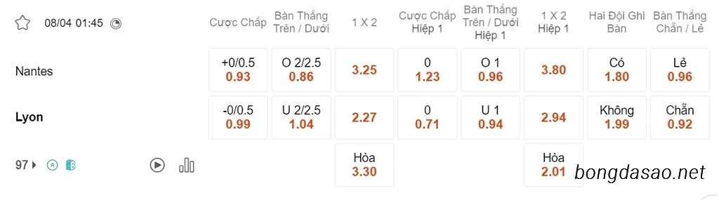 Nhận định kèo xiên 08/04 Nantes vs Lyon, 01h45, Ligue 1