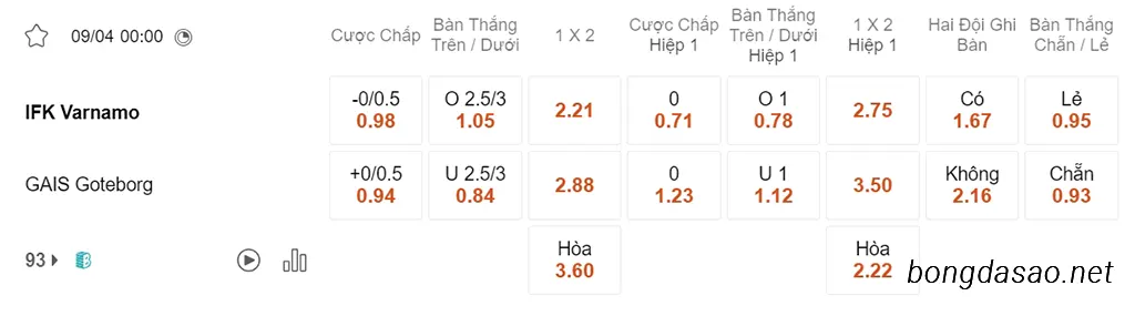 Varnamo vs Goteborg, 00h00, VĐQG Thụy Điển