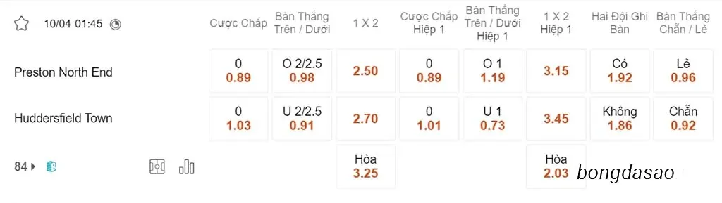 Nhận định kèo xiên 10/04 Preston vs Huddersfield, 01h45, Championship