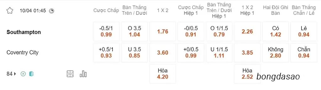 Nhận định kèo xiên 10/04 Southampton vs Coventry City, 01h45, Championship