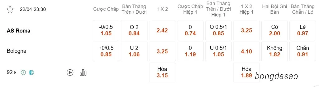 Soi kèo xiên ngày 22/04 AS Roma vs Bologna, 23h30, Serie A