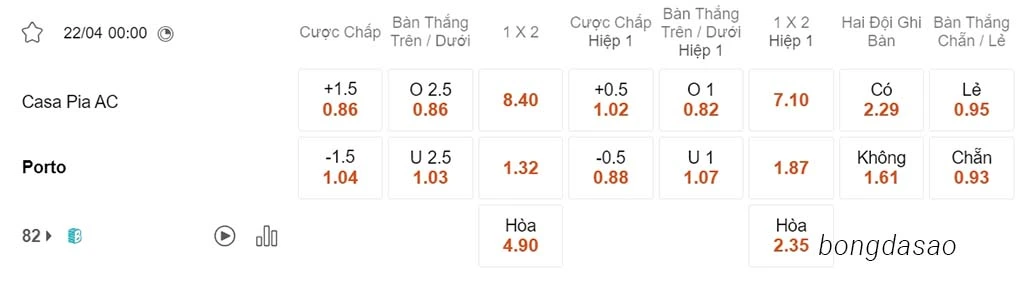 Soi kèo xiên ngày 22/04 Casa Pia vs Porto, 00h00, VĐQG Bồ Đào Nha
