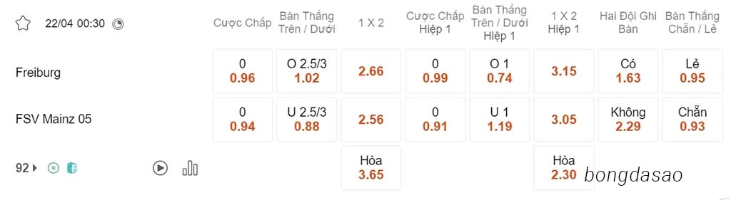 Freiburg vs Mainz, 00h30, Bundesliga