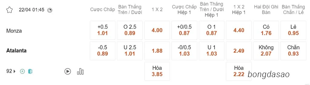 Nhận định kèo xiên 22/04 Monza vs Atalanta, 01h45, Serie A
