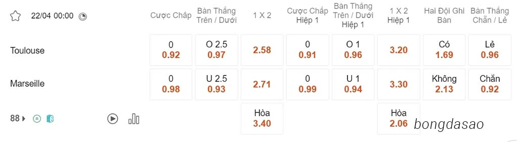 Nhận định kèo xiên 22/04 Toulouse vs Marseille, 00h00, Ligue 1