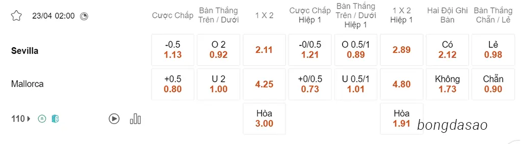 Soi kèo xiên ngày 23/04 Sevilla vs Mallorca, 02h00, La Liga