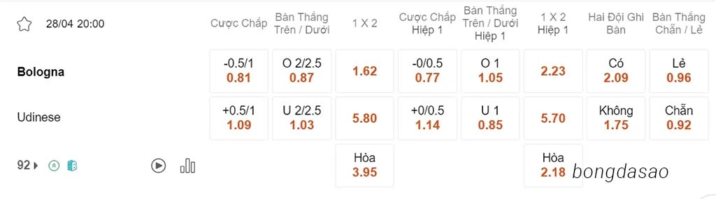 Soi kèo xiên ngày 28/04 Bologna vs Udinese, 20h00, Serie A