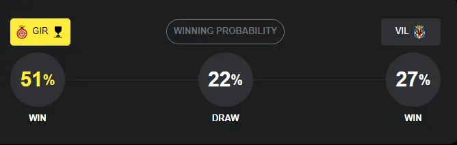 Máy tính dự đoán bóng bóng đá hôm nay Girona vs Villarreal-1
