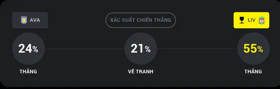 Máy tính dự đoán bóng đá hôm nay Aston Villa vs Liverpool-1