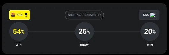 Máy tính dự đoán bóng đá hôm nay Barcelona vs Real Sociedad-1