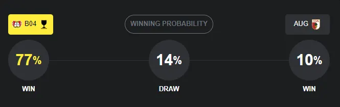 Máy tính dự đoán bóng đá hôm nay Bayer Leverkusen vs Augsburg-1