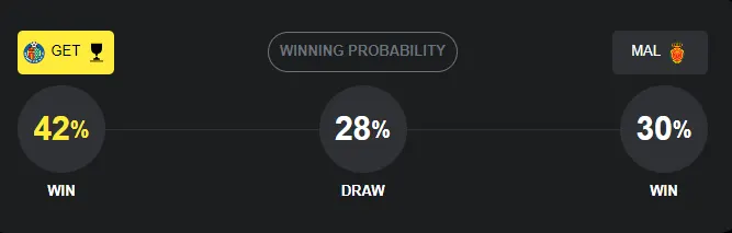Máy tính dự đoán bóng đá hôm nay Getafe vs Mallorca-1