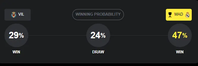 Máy tính dự đoán bóng đá hôm nay Villarreal vs Real Madrid-1