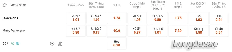 Nhận định soi kèo Barcelona vs Rayo Vallecano, 00h00 ngày 20_05 2