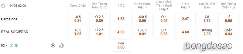 Nhận định soi kèo Barcelona vs Real Sociedad, 02h00 ngày 14_05 2