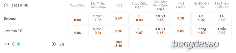 Nhận định soi kèo Bologna vs Juventus, 01h45 ngày 21.05 2