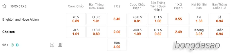 Nhận định soi kèo Brighton vs Chelsea, 01h45 ngày 16_05 2