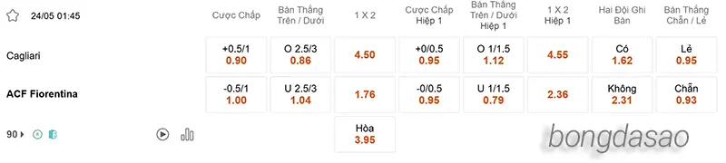 Nhận định soi kèo Cagliari vs Fiorentina, 01h45 ngày 24_05 2
