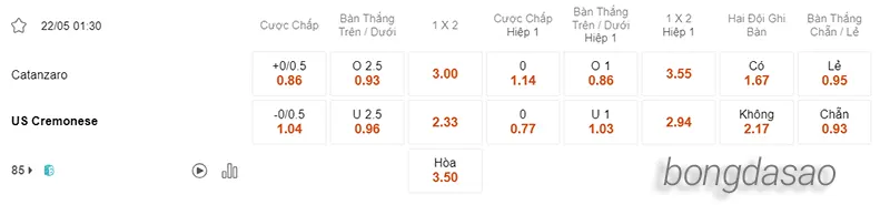 Nhận định soi kèo Catanzaro vs Cremonese, 01h30 ngày 22_05 2