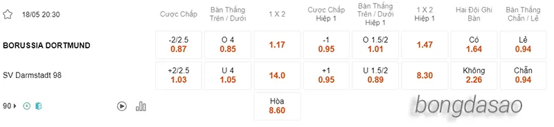 Nhận định soi kèo Dortmund vs Darmstadt, 20h30 ngày 18_05 2