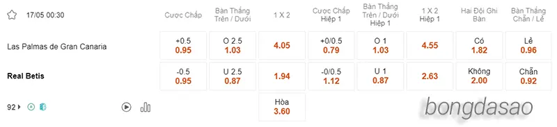 Nhận định soi kèo Las Palmas vs Betis, 00h30 ngày 17_05 2