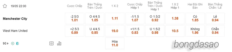 Nhận định soi kèo Manchester City vs West Ham, 22h00 ngày 19_05 2