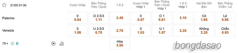 Nhận định soi kèo Palermo vs Venezia, 01h30 ngày 21_05 2