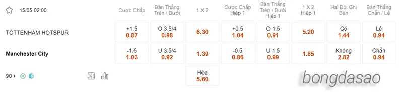Nhận định soi kèo Tottenham vs Manchester City, 02h00 ngày 15_05 2