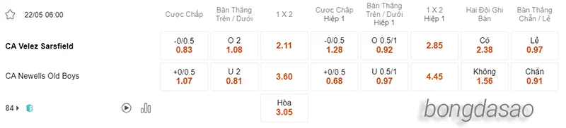 Nhận định soi kèo Velez Sarsfield vs Newells Old Boys, 06h00 ngày 22_05 2