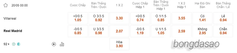 Nhận định soi kèo Villarreal vs Real Madrid, 00h00 ngày 20.05PNG copy