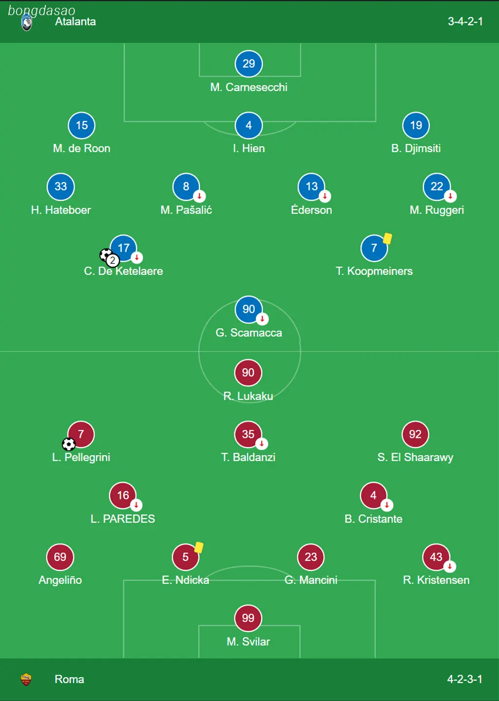 Kết quả bóng đá 13/05: Atalanta vs AS Roma