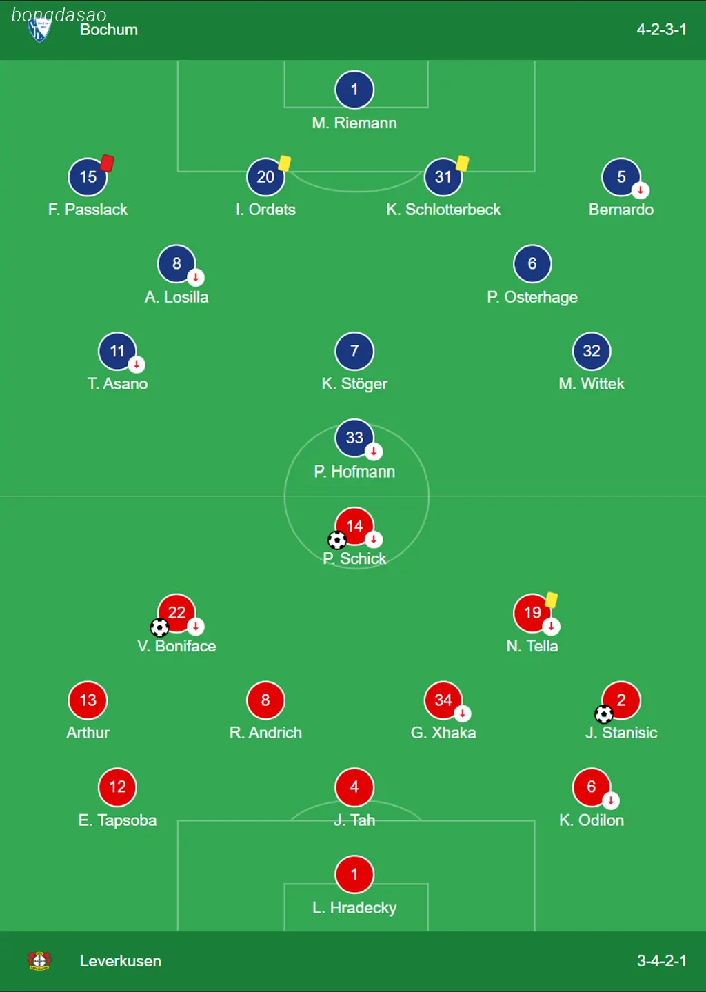 Kết quả bóng đá 13/05: Bochum vs Leverkusen