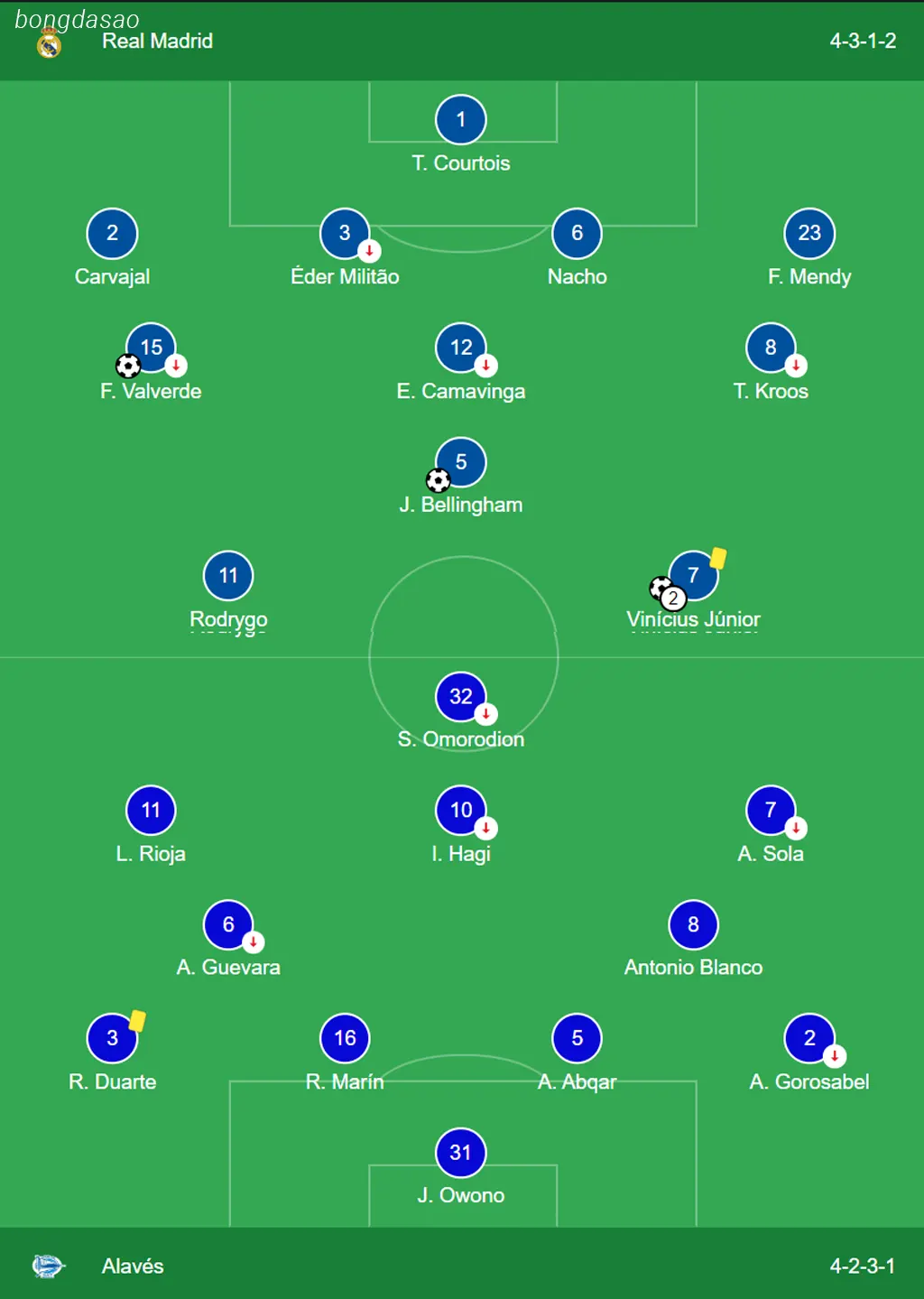 Kết quả bóng đá 15/05: Real Madrid vs Alaves