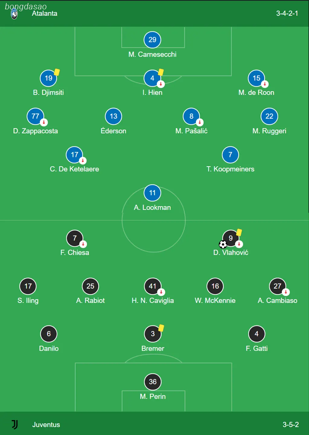 Kết quả bóng đá 16/05: Atalanta vs Juventus