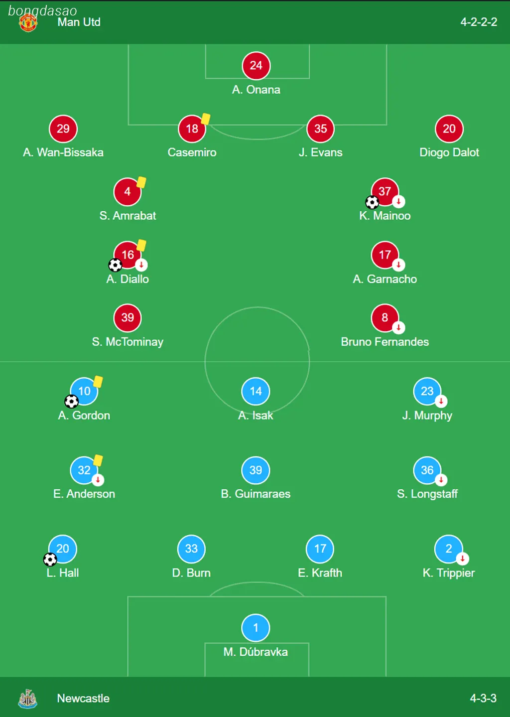 Kết quả bóng đá 16/05: Man United vs Newcastle