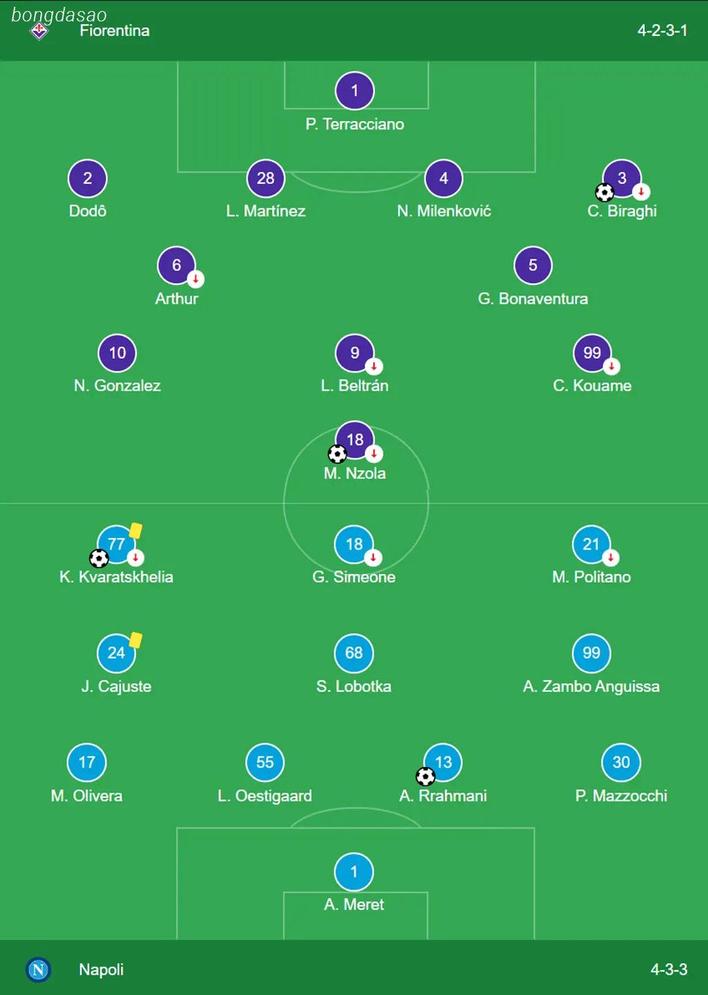 Kết quả bóng đá 18/05: Fiorentina vs Napoli