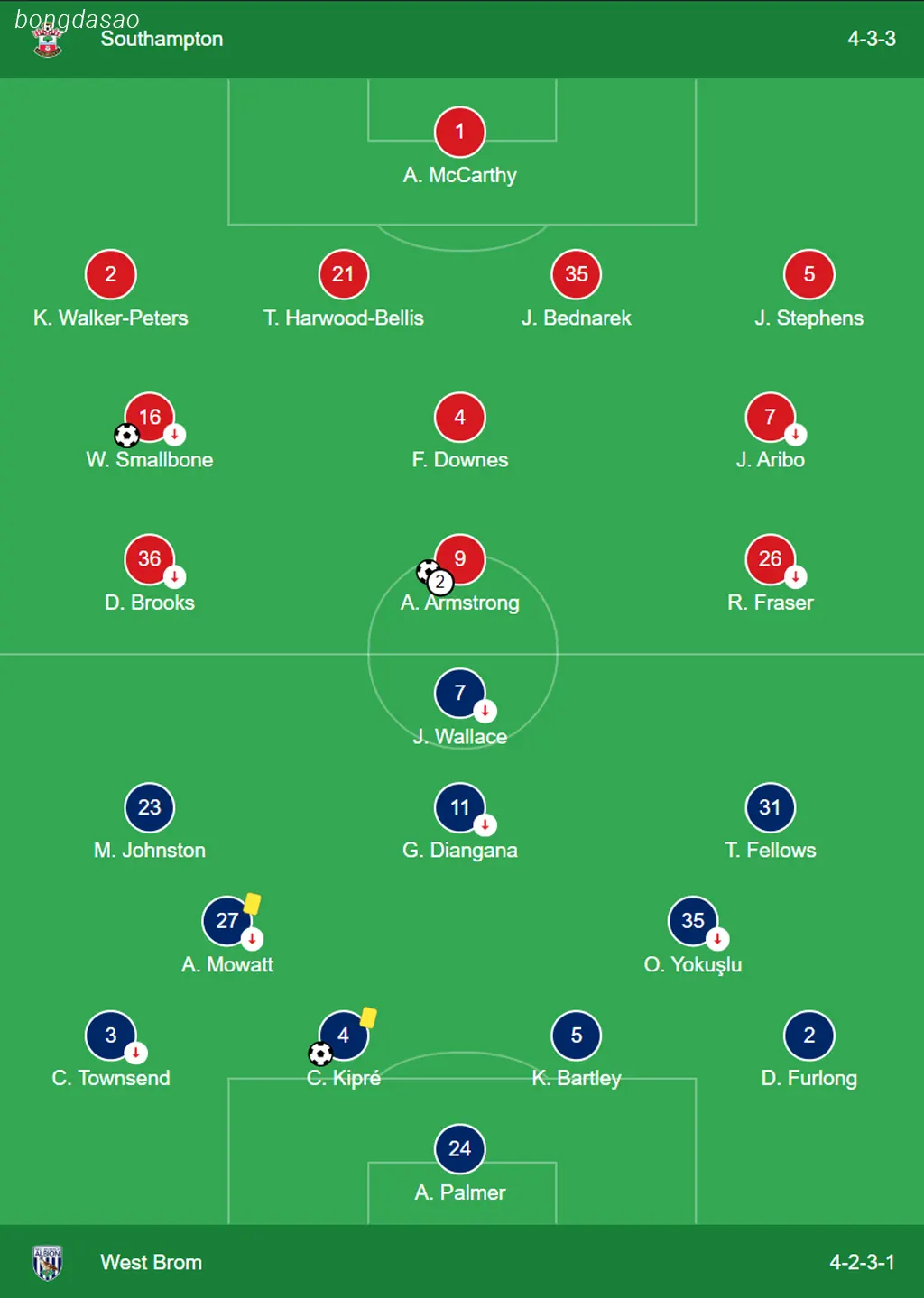 Kết quả bóng đá 18/05: Southampton vs West Brom
