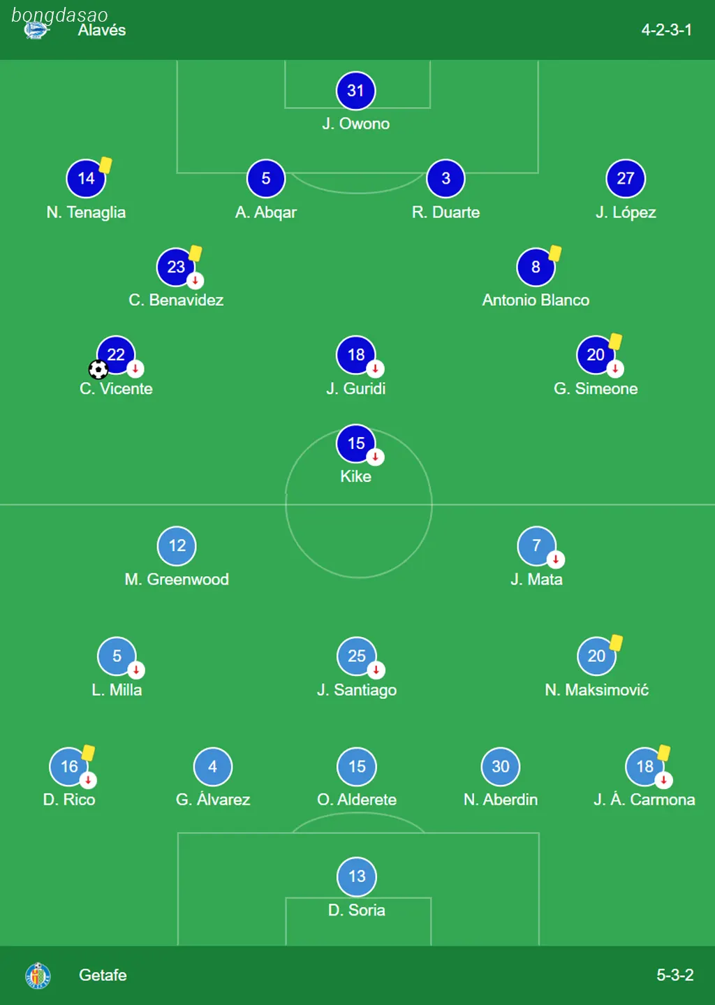 Kết quả bóng đá 19/05: Alaves vs Getafe