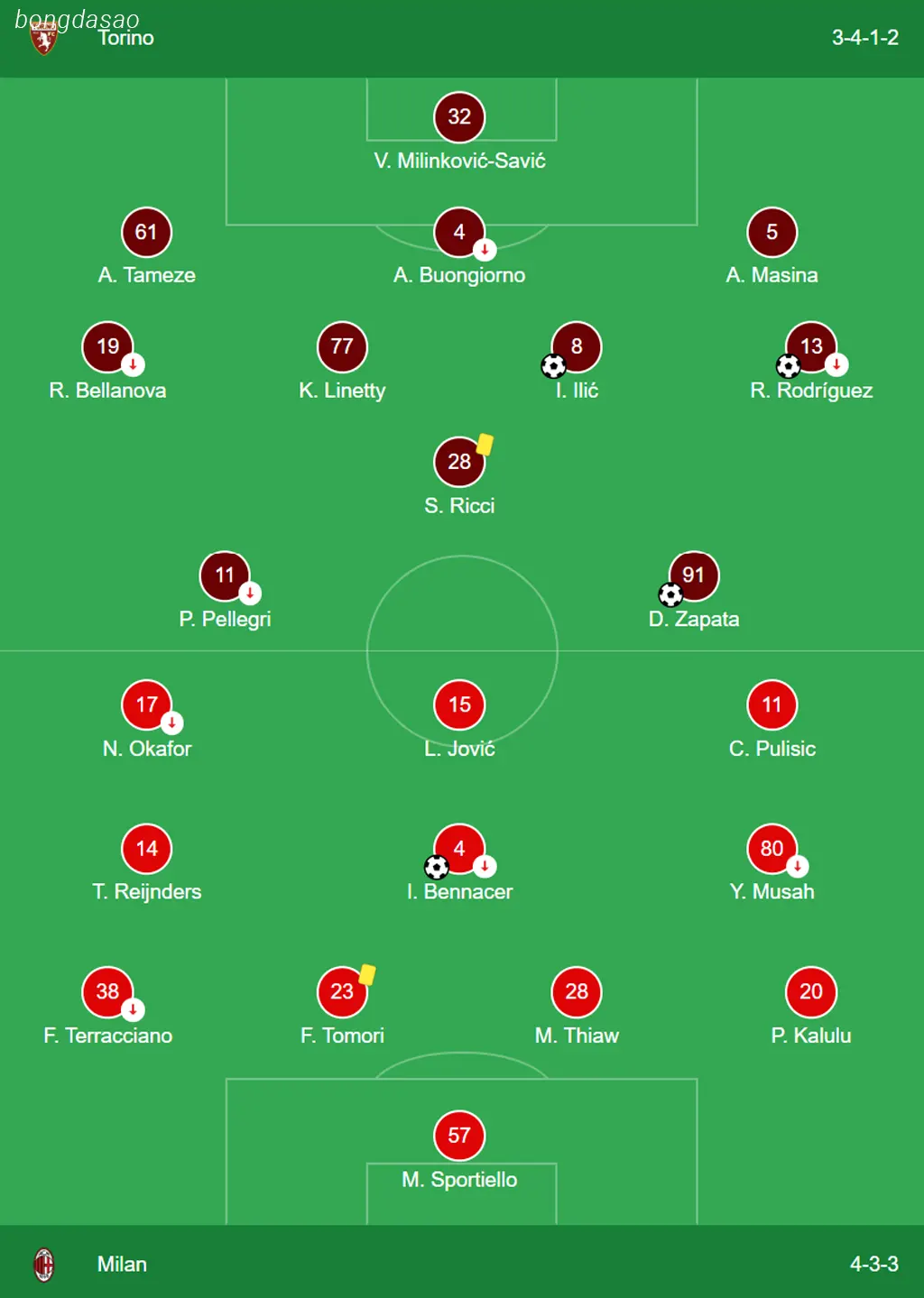 Kết quả bóng đá 19/05: Torino vs AC Milan